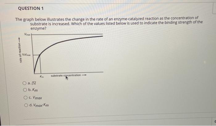Solved QUESTION 1 The graph below illustrates the change in | Chegg.com
