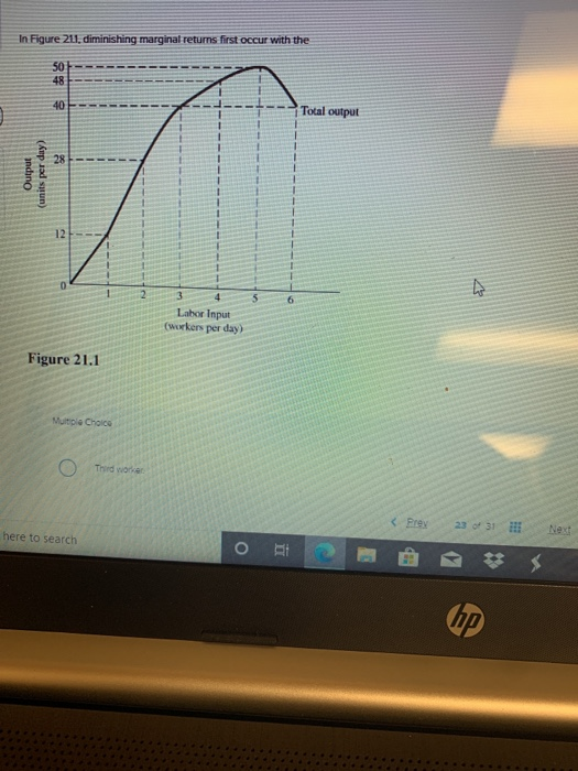 Solved In Figure 211, diminishing marginal returns first | Chegg.com