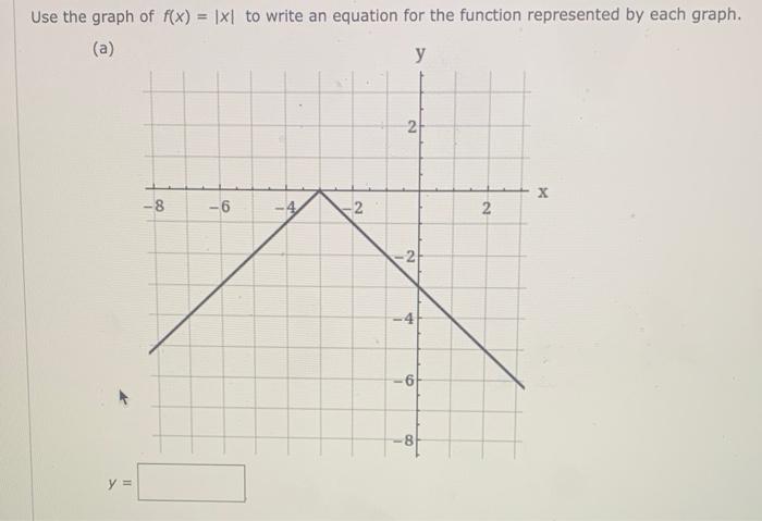 Solved Use the graph of f(x) = 1x1 to write an equation for | Chegg.com