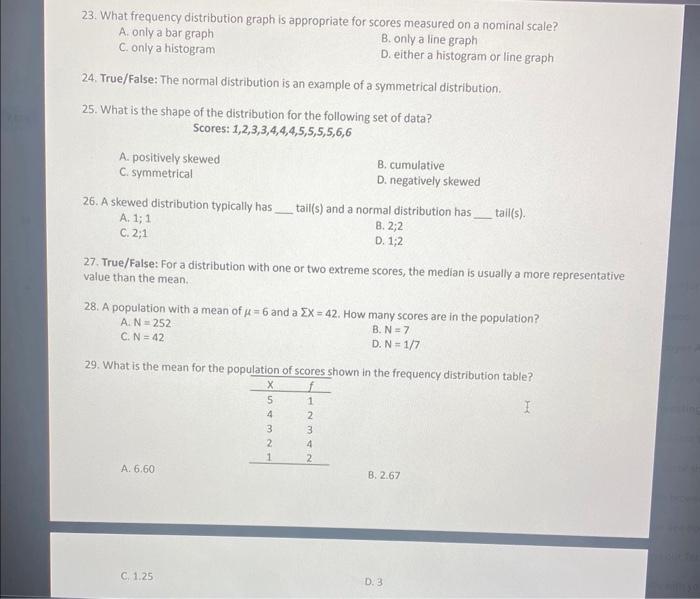 Solved 23. What frequency distribution graph is appropriate | Chegg.com