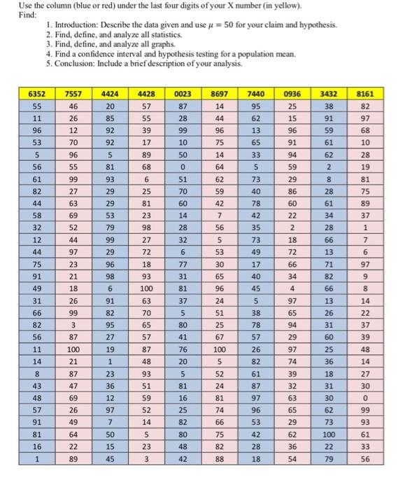 Solved Use the column (blue or red) under the last four | Chegg.com