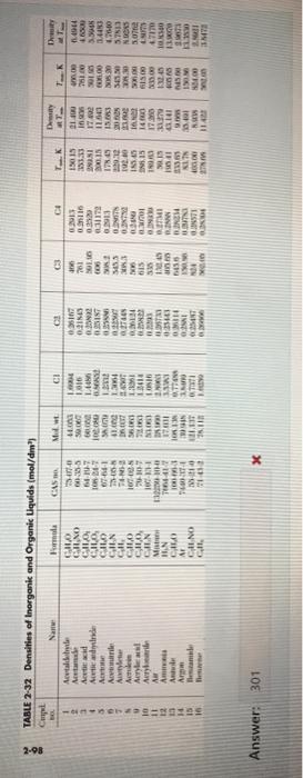 Solved Perry's Handbook has (pages of!) tables for the | Chegg.com