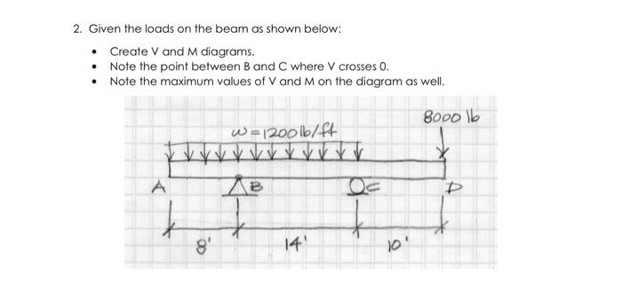 Solved 2. Given the loads on the beam as shown below: - | Chegg.com