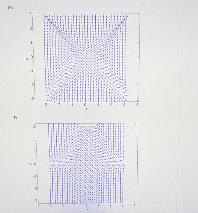 Solved Which of the following is a direction field for the | Chegg.com