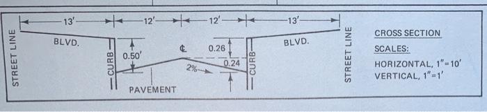 Solved Compute the top-of-curb elevations from 0 + 52 to 8 + | Chegg.com