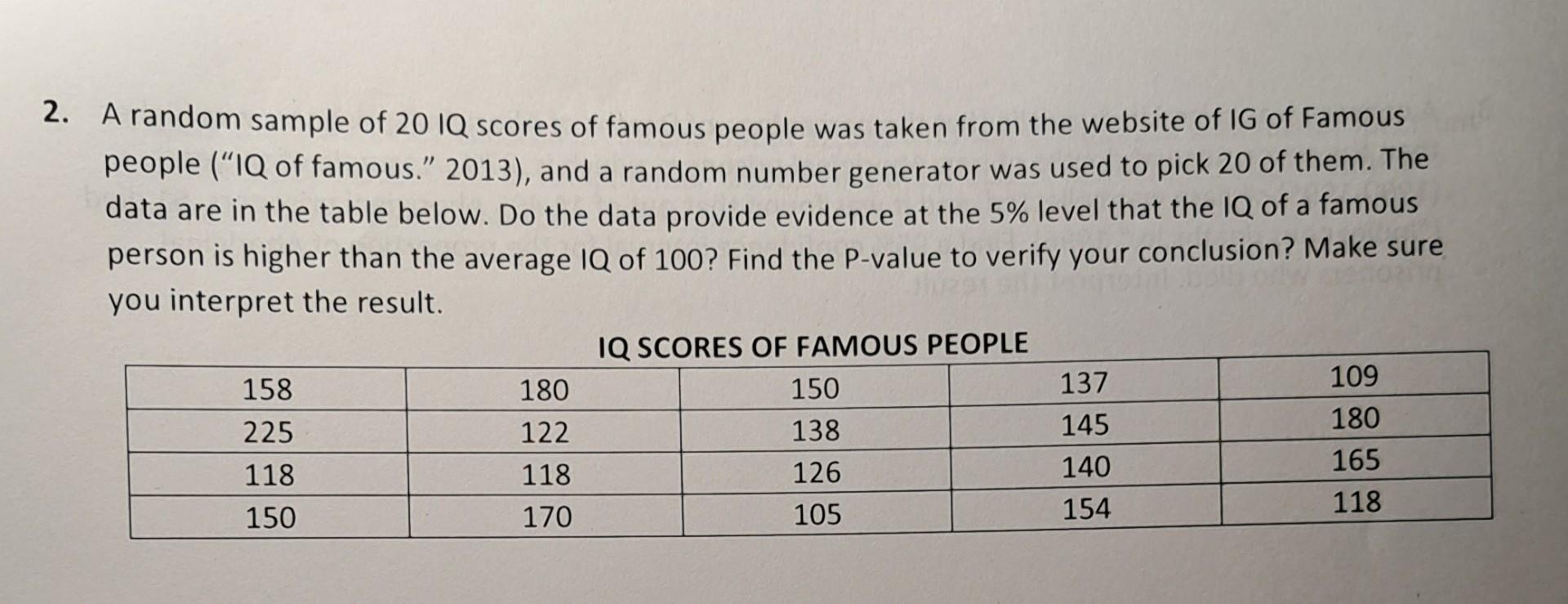 Solved A random sample of 20IQ scores of famous people