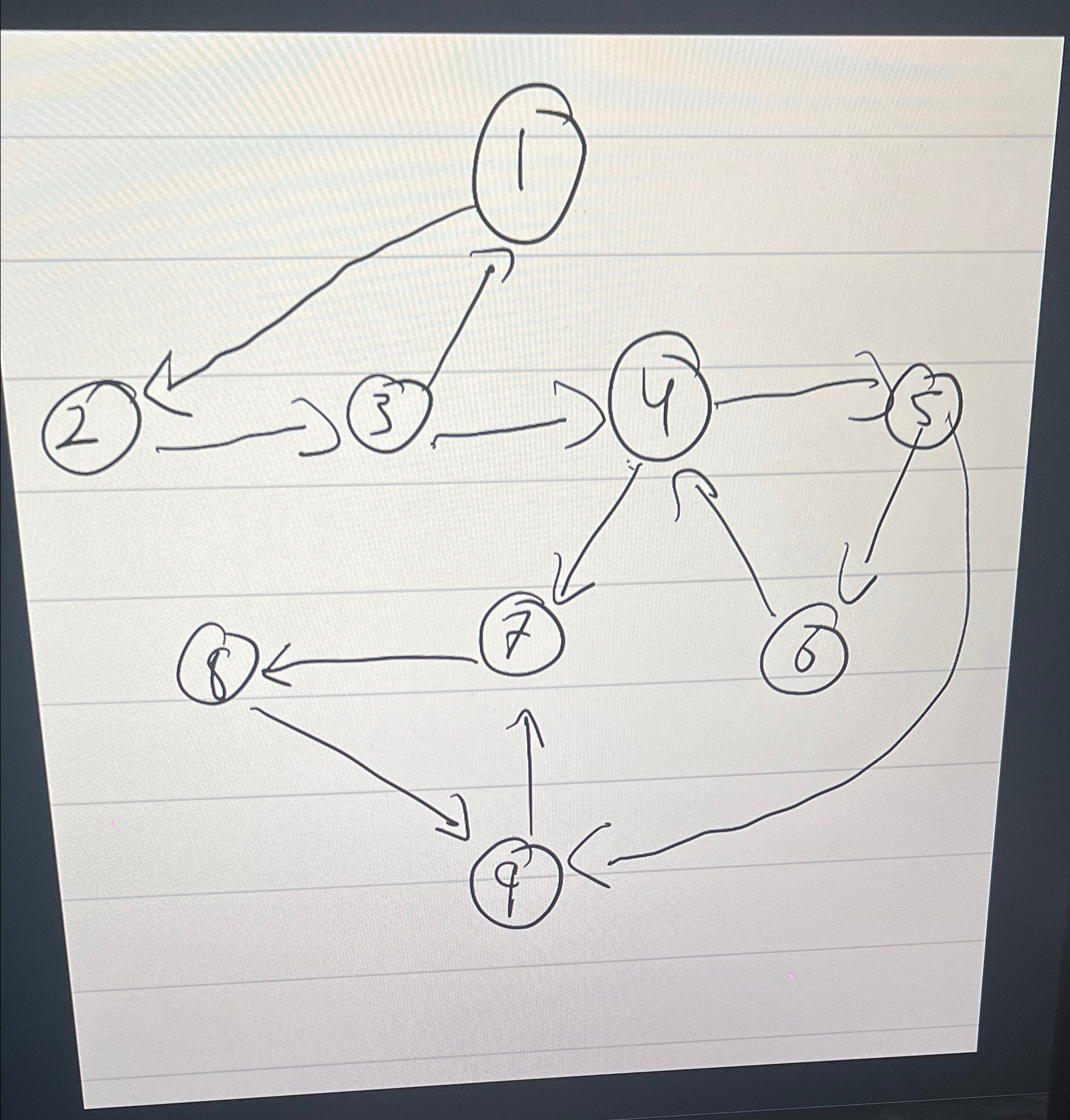 Solved Find SCC for the attached graph. Also draw scc graph | Chegg.com