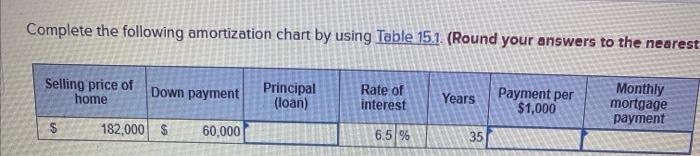 Solved Complete the following amortization chart by using | Chegg.com