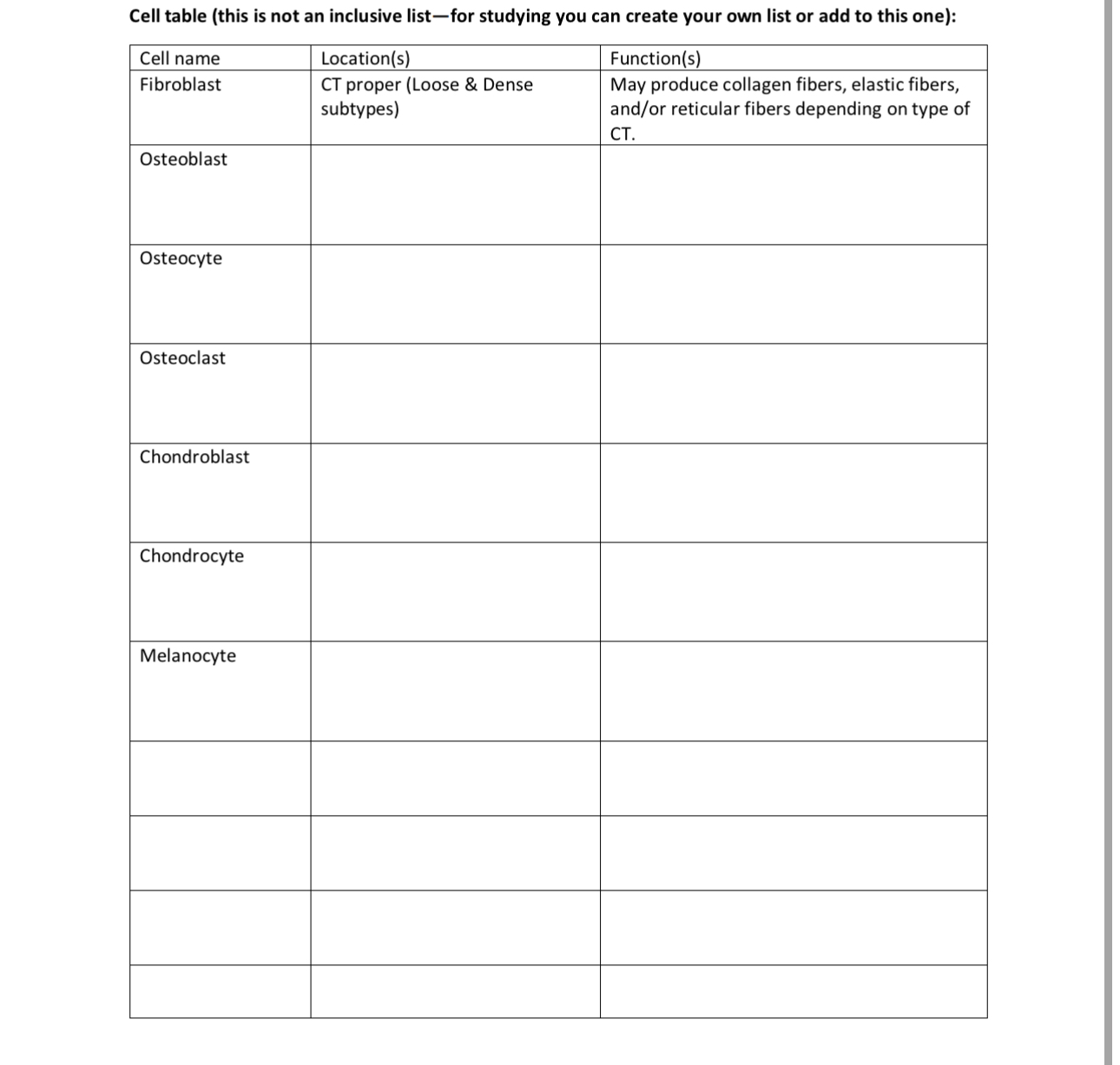 Cell table (this is not an inclusive list-for | Chegg.com