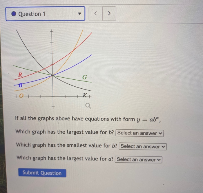 Solved Question 1 R G B IK Q If all the graphs above | Chegg.com