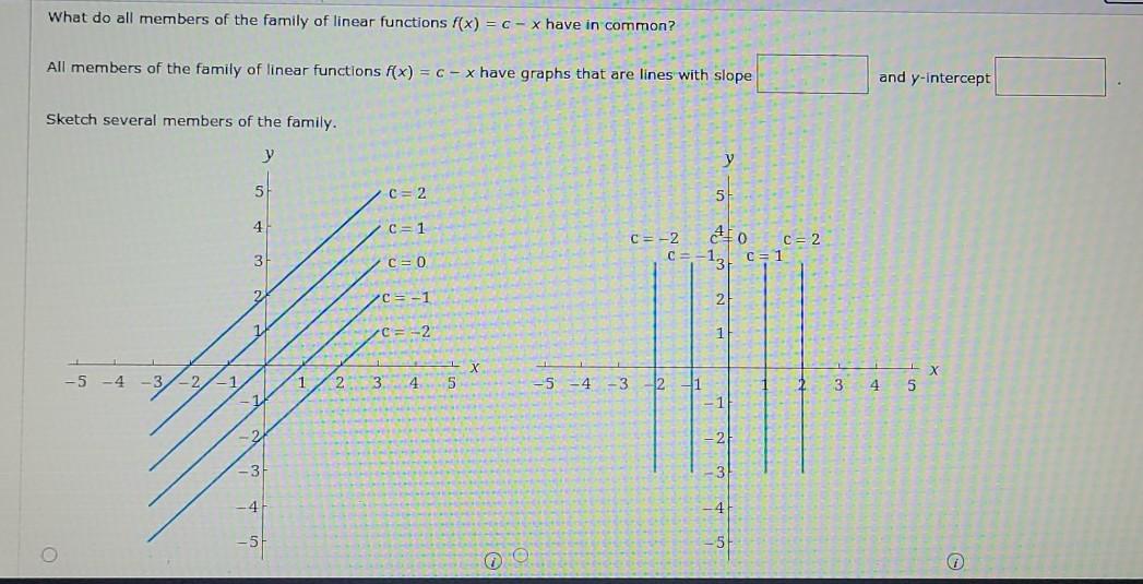 Solved What do all members of the family of linear functions | Chegg.com
