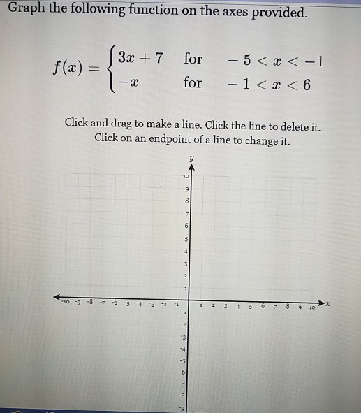 Solved Graph the following function on the axes provided. S | Chegg.com