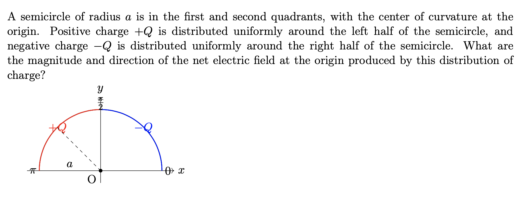 Solved A semicircle of radius a is in the first and second | Chegg.com