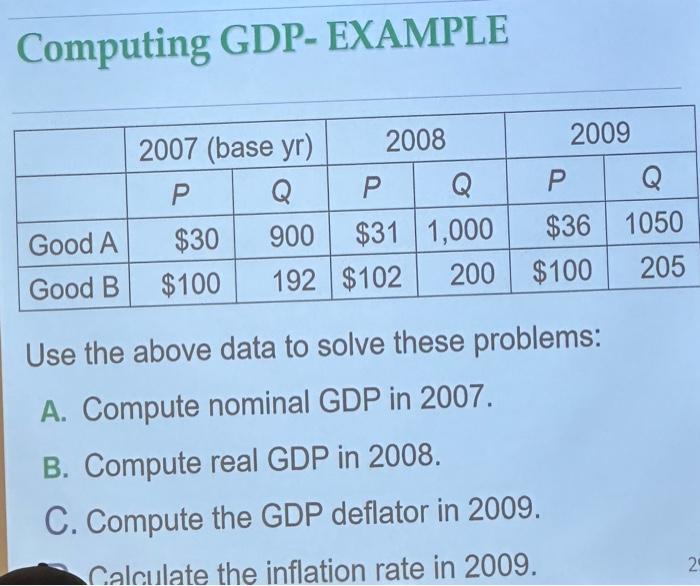 Solved Computing GDP- EXAMPLE Use The Above Data To Solve | Chegg.com