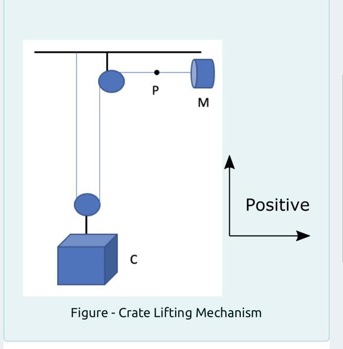 Solved The mechanism shown in the figure below is used to | Chegg.com