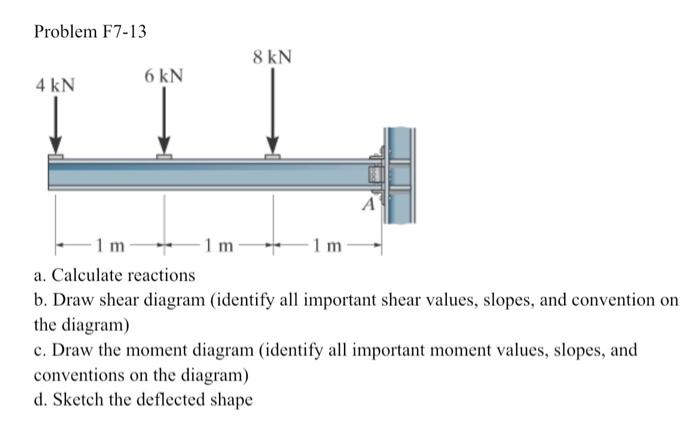 Solved Problem F7-13 A. Calculate Reactions B. Draw Shear | Chegg.com