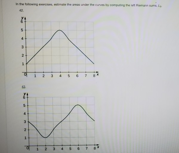 Solved In the following exercises, estimate the areas under | Chegg.com