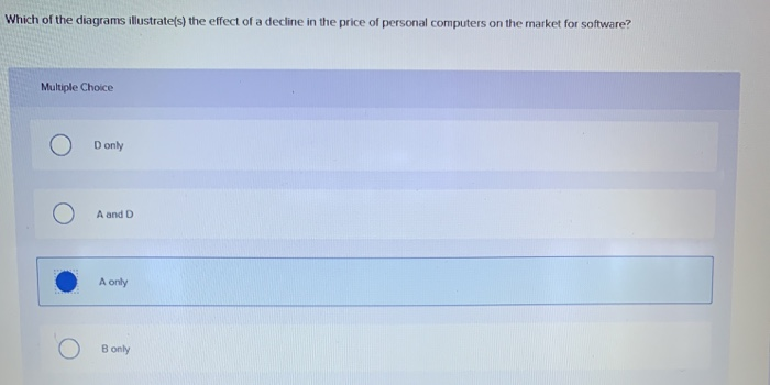 Which of the diagrams illustrate(s) the effect of a | Chegg.com