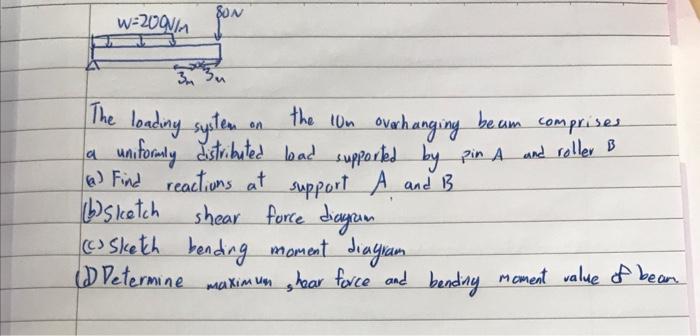 Solved SON w=2000 3. The loading system the 10m overhanging | Chegg.com
