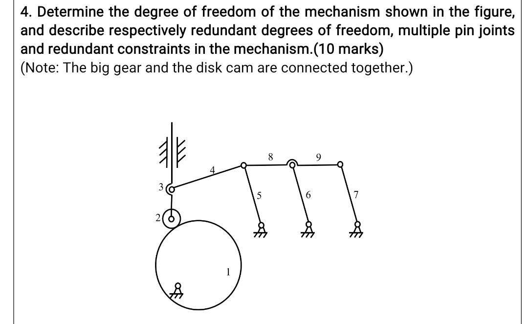 4. Determine the degree of freedom of the mechanism shown in the figure, and describe respectively redundant degrees of freed