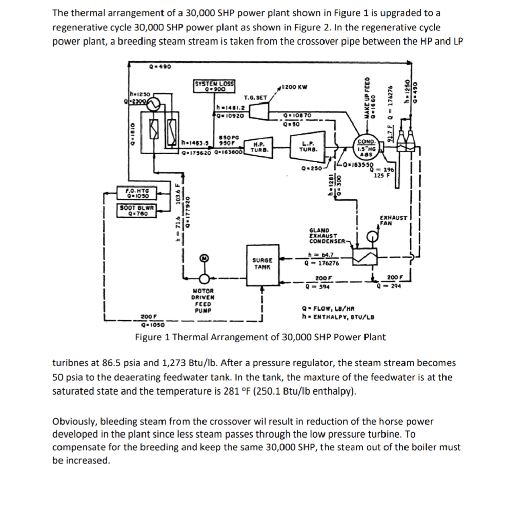 The thermal arrangement of a 30,000 SHP power plant | Chegg.com