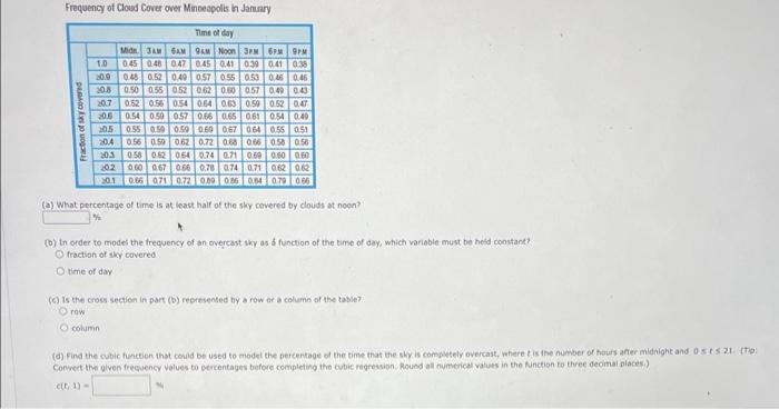 Solved Frequency of Cloud Cover over Minneapolis in Jamary | Chegg.com