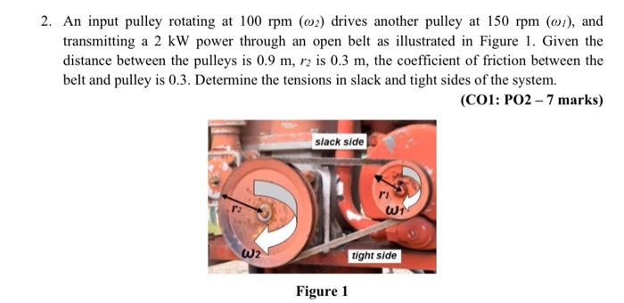 Solved 2. An input pulley rotating at 100 rpm (02) drives | Chegg.com