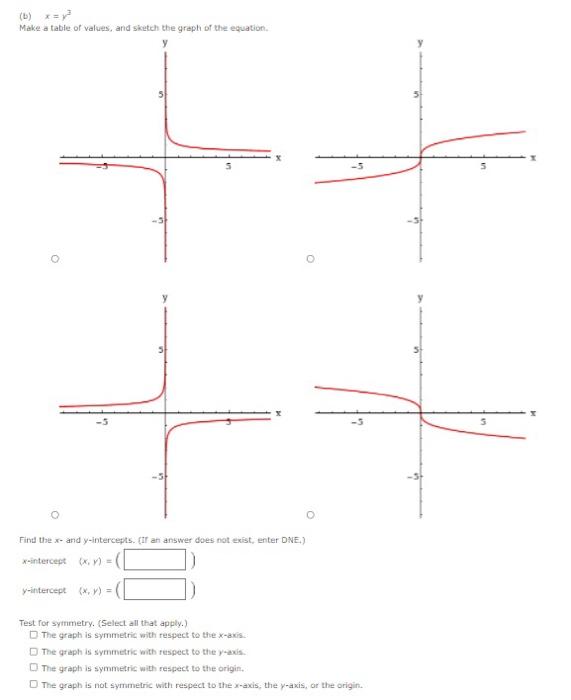 Solved (b) = Make a table of values, and sketch the graph of | Chegg.com