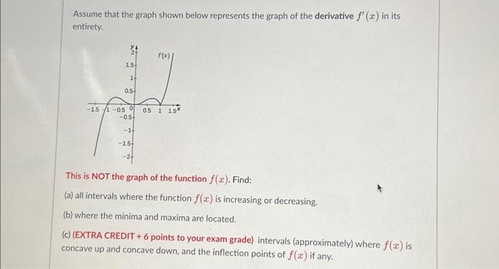 Solved Assume that the graph shown below represents the | Chegg.com