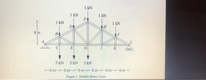 Trangular Channel From Side Solved 4. (FE Practice problem) A triangular channel with | Chegg.com
