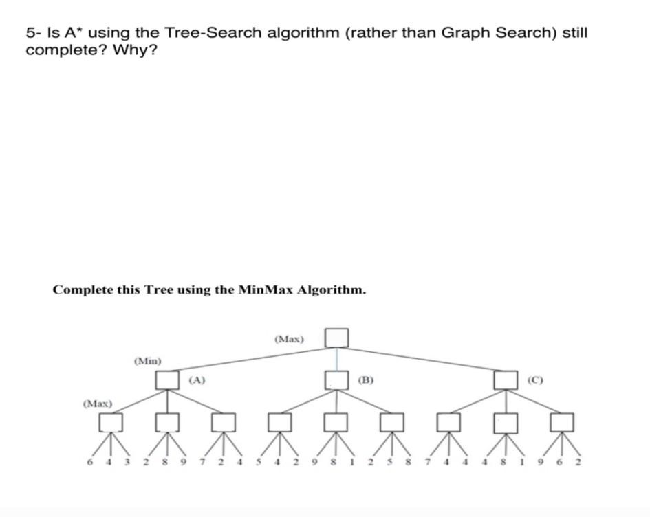 Exercice 1: Consider an A* search from start node S | Chegg.com