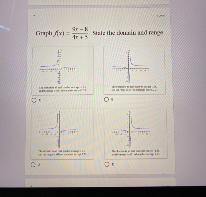 Solved 1 point Graph f(x) = 9x - 8 4x + 5 State the domain | Chegg.com