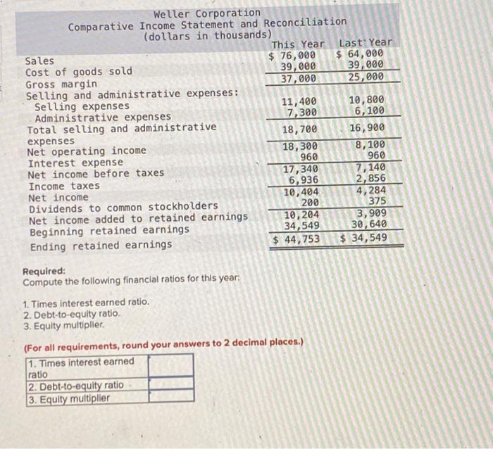 Solved Exercise 14-4 (Algo) Financial Ratios For Debt | Chegg.com