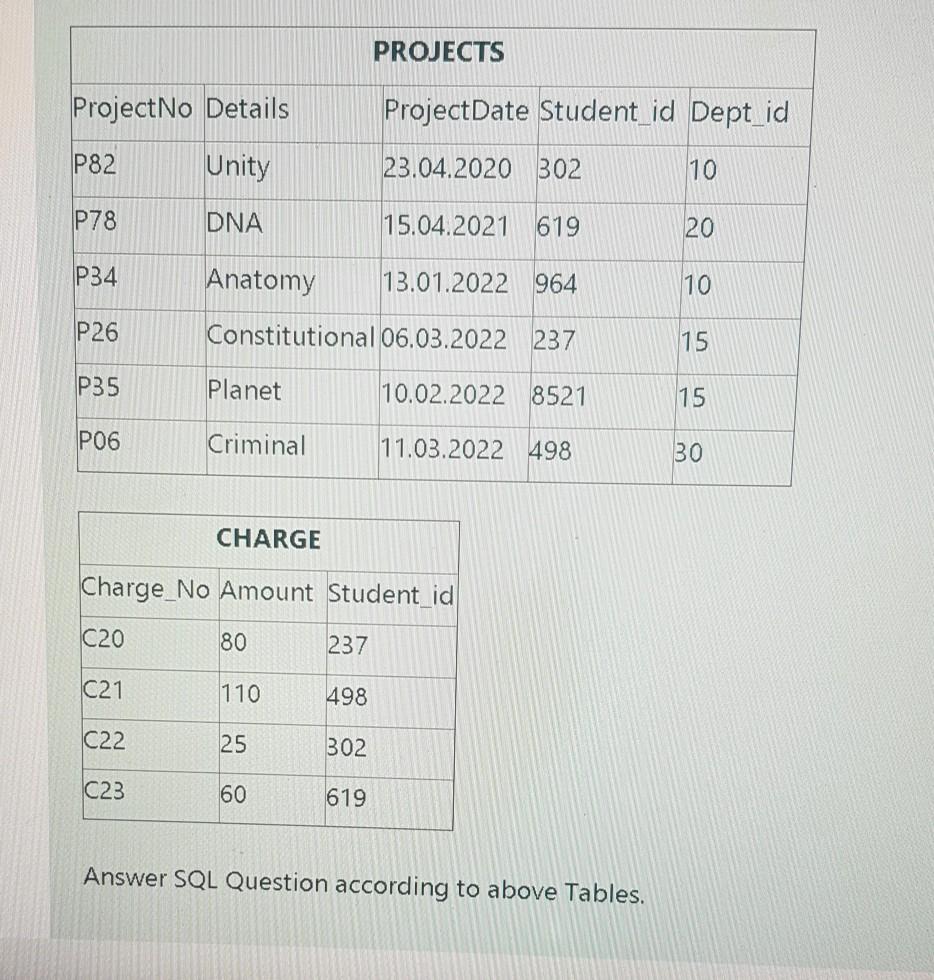 Solved SUPERVISOR Sp Code First Name Last Name Gender | Chegg.com