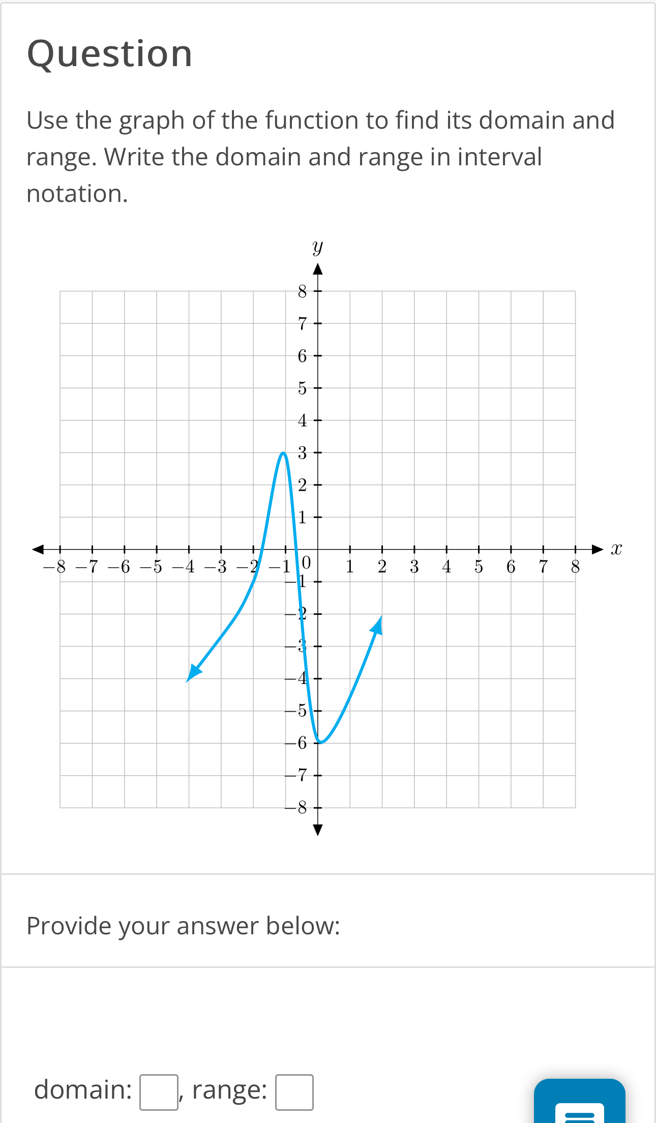 Solved QuestionUse the graph of the function to find its | Chegg.com