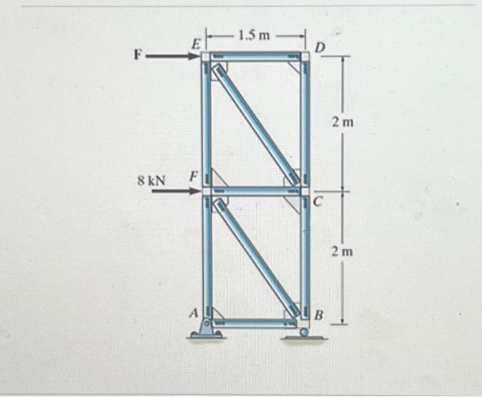 Solved Consider the truts thown in (Egute 1). Suppose that | Chegg.com
