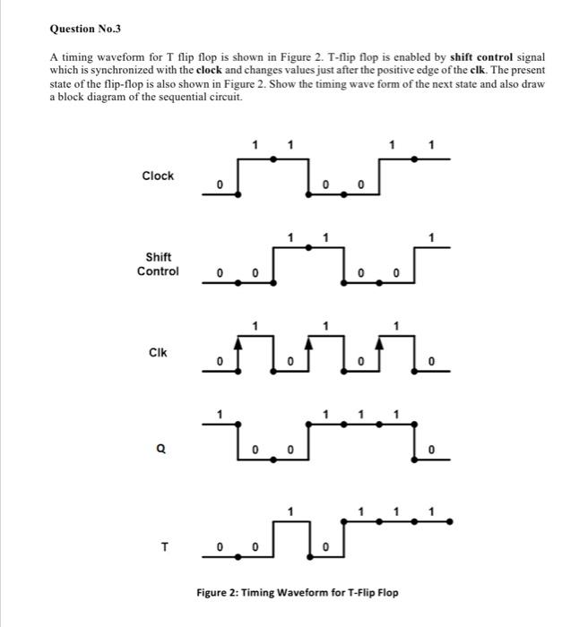 Solved Question No.3 A timing waveform for T flip flop is | Chegg.com