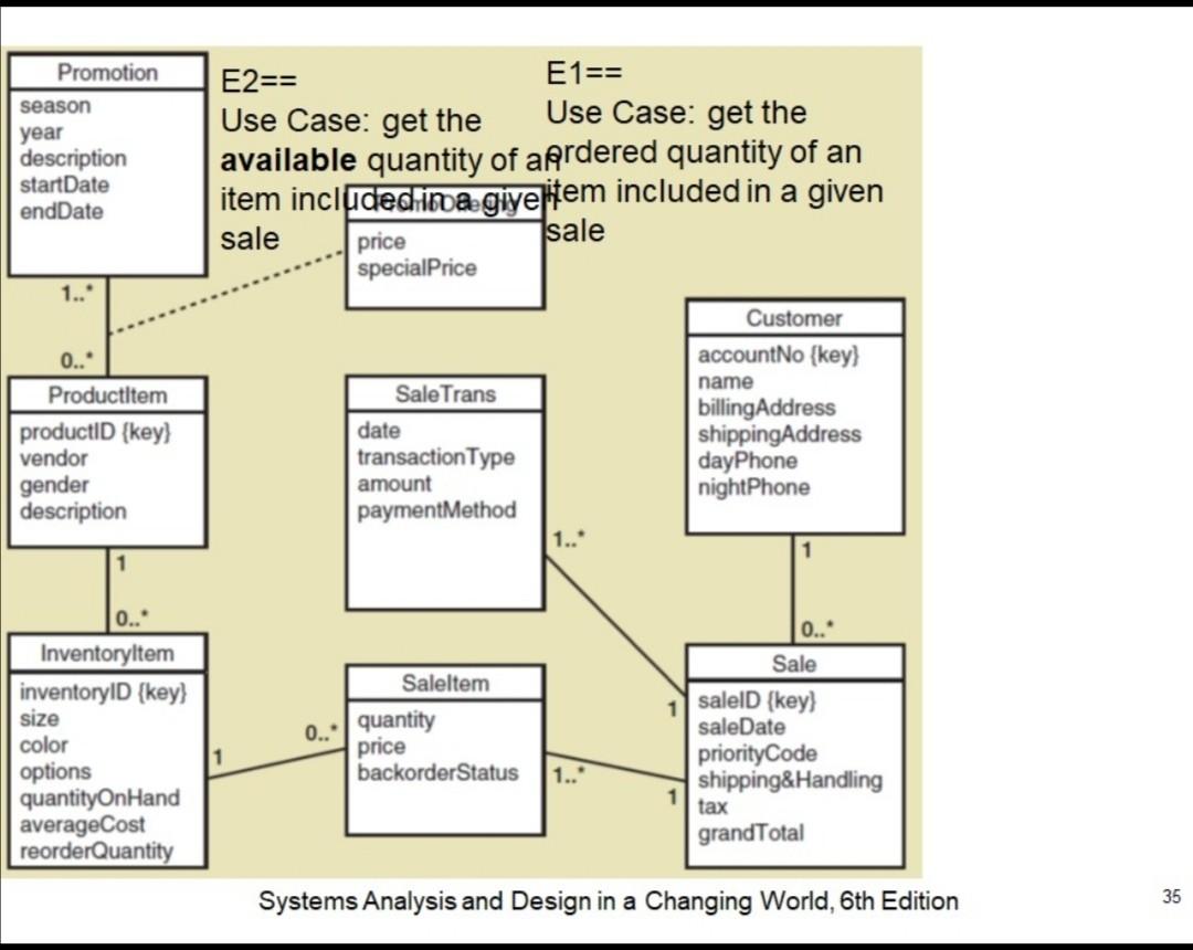Draw the navigation diagram for use case 1 and use | Chegg.com