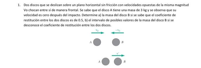 1. Dos discos que se deslizan sobre un plano horizontal \( \sin \) fricción con velocidades opuestas de la misma magnitud Vo