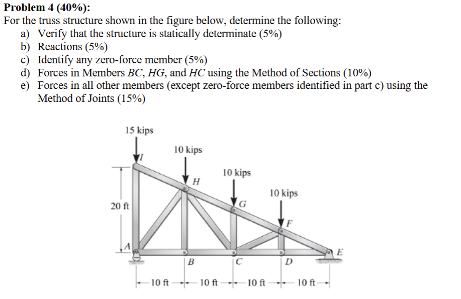 Solved For the truss structure shown in the figure below, | Chegg.com