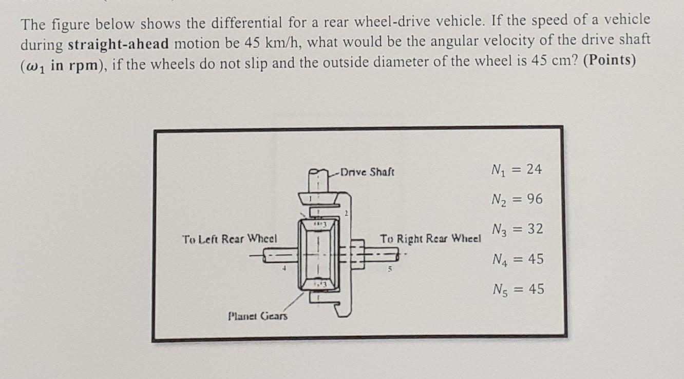Solved The figure below shows the differential for a rear | Chegg.com