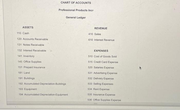 Chart of Accounts LIABILITIES 210 Accounts Payable | Chegg.com