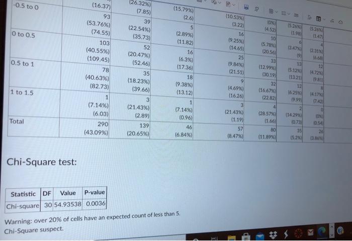 solved-5-33-rows-sample-iat-race-score-columns-sample-chegg