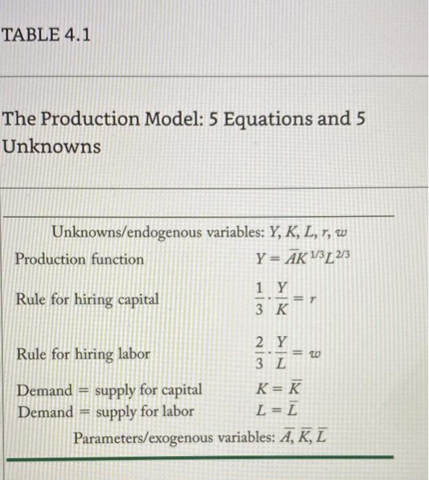 Solved Solving The Production Model. Suppose The Production | Chegg.com