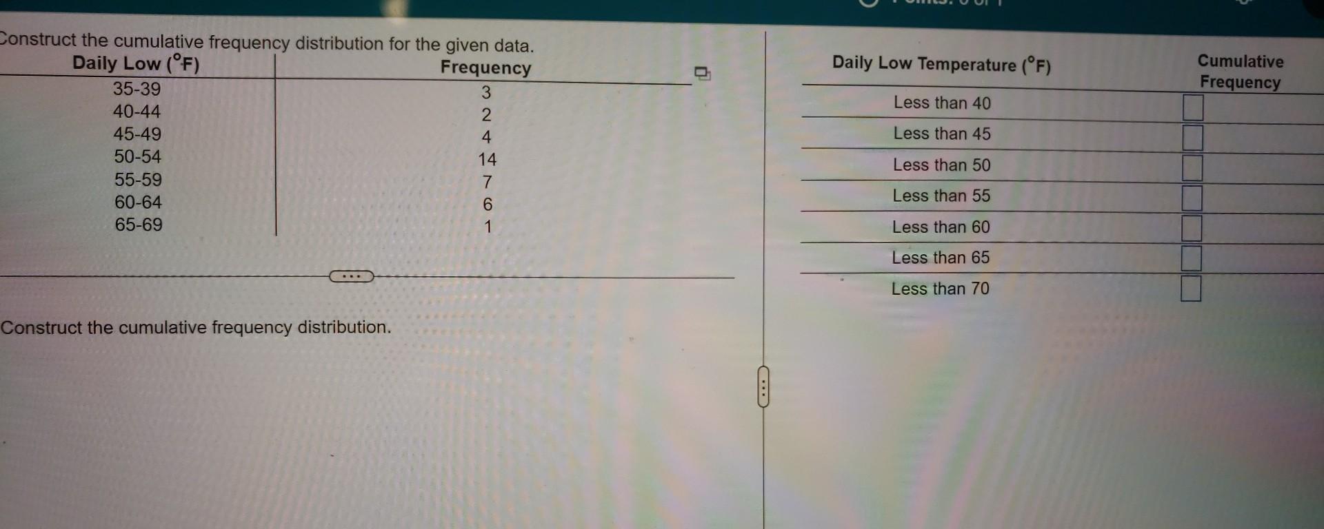 Solved Construct The Cumulative Frequency Distribution. | Chegg.com