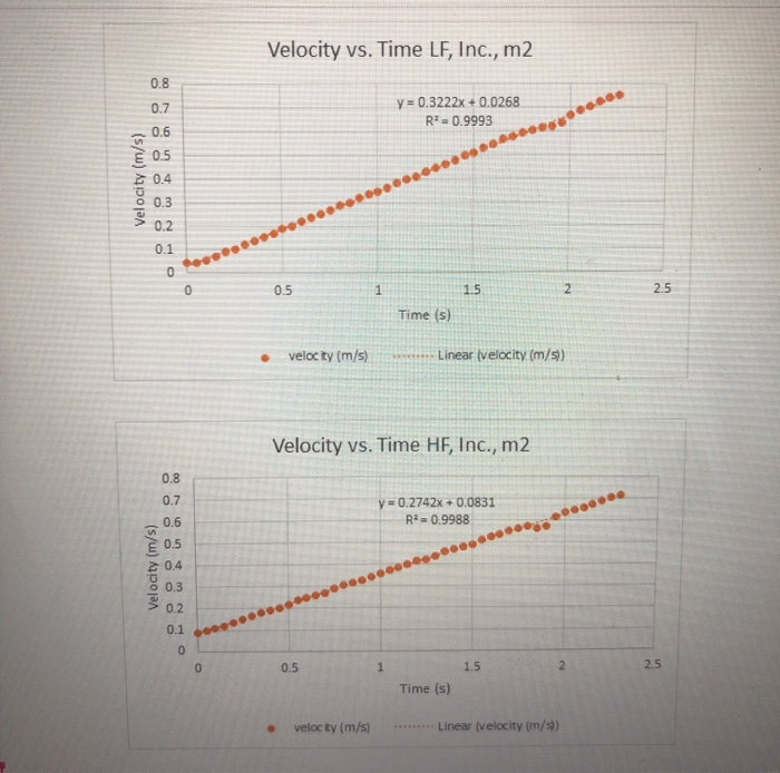 Solved 4 For M1 And M2 Compare The Coefficient Of Kinet Chegg Com