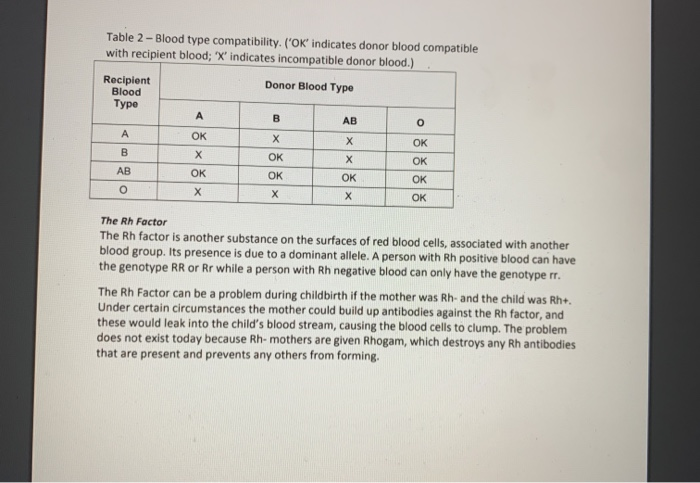 The Genetics Of The Abo Blood Group Background Blood Chegg Com