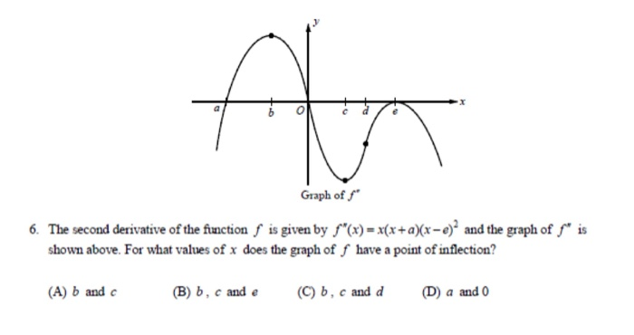Solved AT Graph off 6. The second derivative of the function | Chegg.com