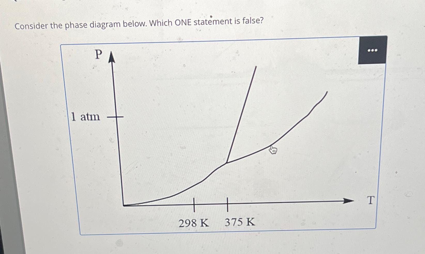 Solved Consider the phase diagram below. Which ONE statement | Chegg.com
