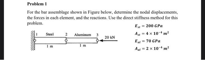 Solved For the bar assemblage shown in Figure below, | Chegg.com